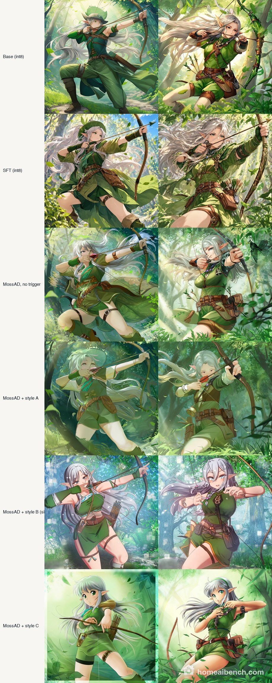 Elf archer prompt, six variants