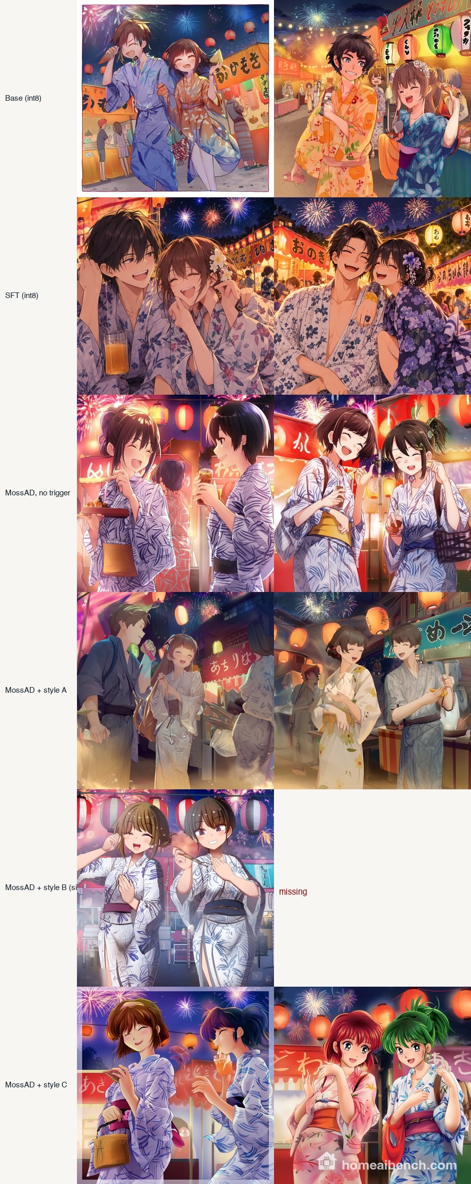 Festival prompt, six variants